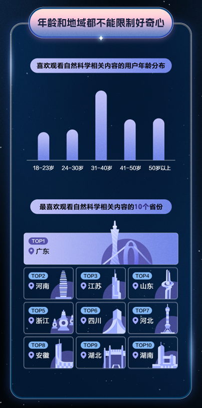 「焦点」抖音发布自然科学数据报告  科学实验类短视频走红