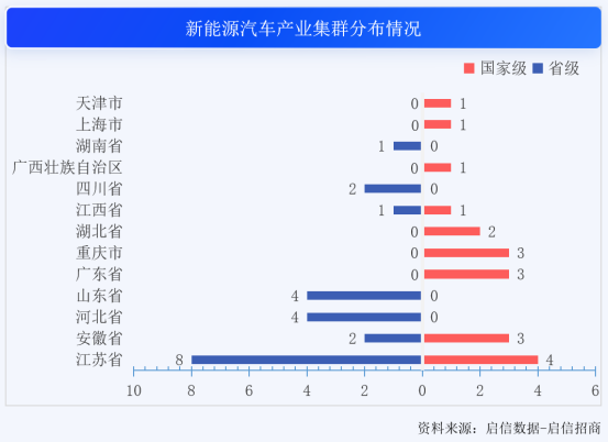 合合信息启信数据洞察：长三角新能源汽车产业协同，打造“4小时产业圈”