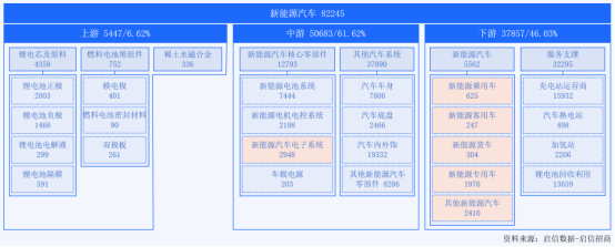 合合信息启信数据洞察：长三角新能源汽车产业协同，打造“4小时产业圈”