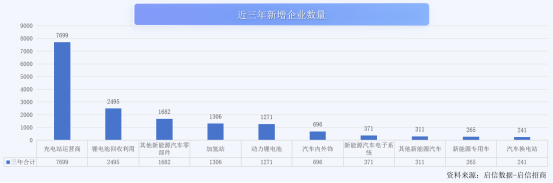 合合信息启信数据洞察：长三角新能源汽车产业协同，打造“4小时产业圈”