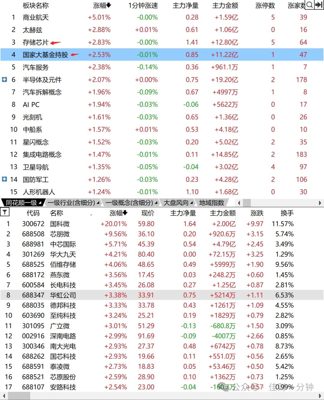 方向性突破出现首个信号