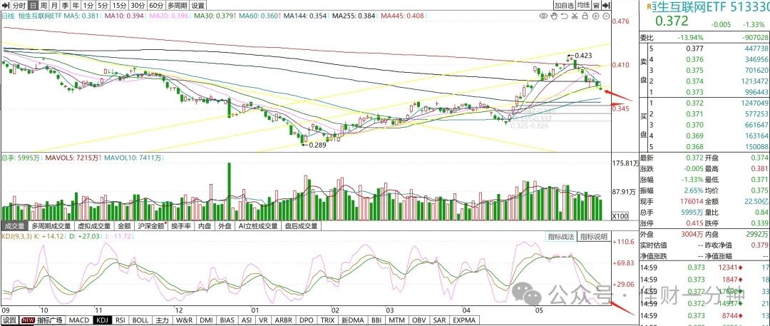 方向性突破出现首个信号