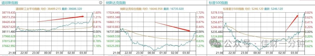 影响下周的8个消息