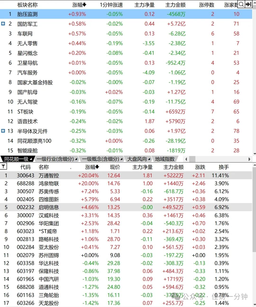 外出巧合再次应验