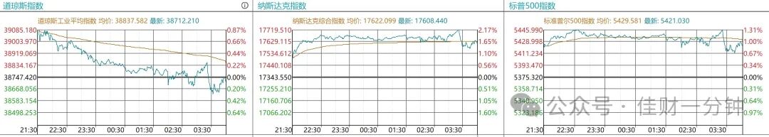 科创板次新股一枝独秀