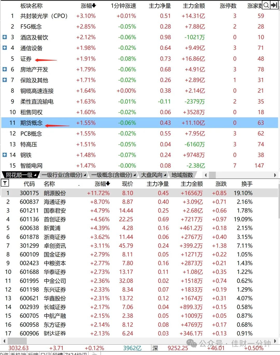 酝酿周线级别反弹