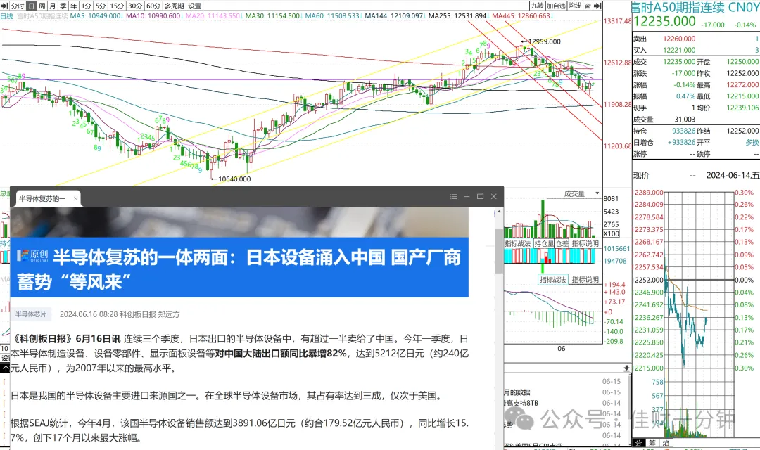 可能影响下周的9个消息