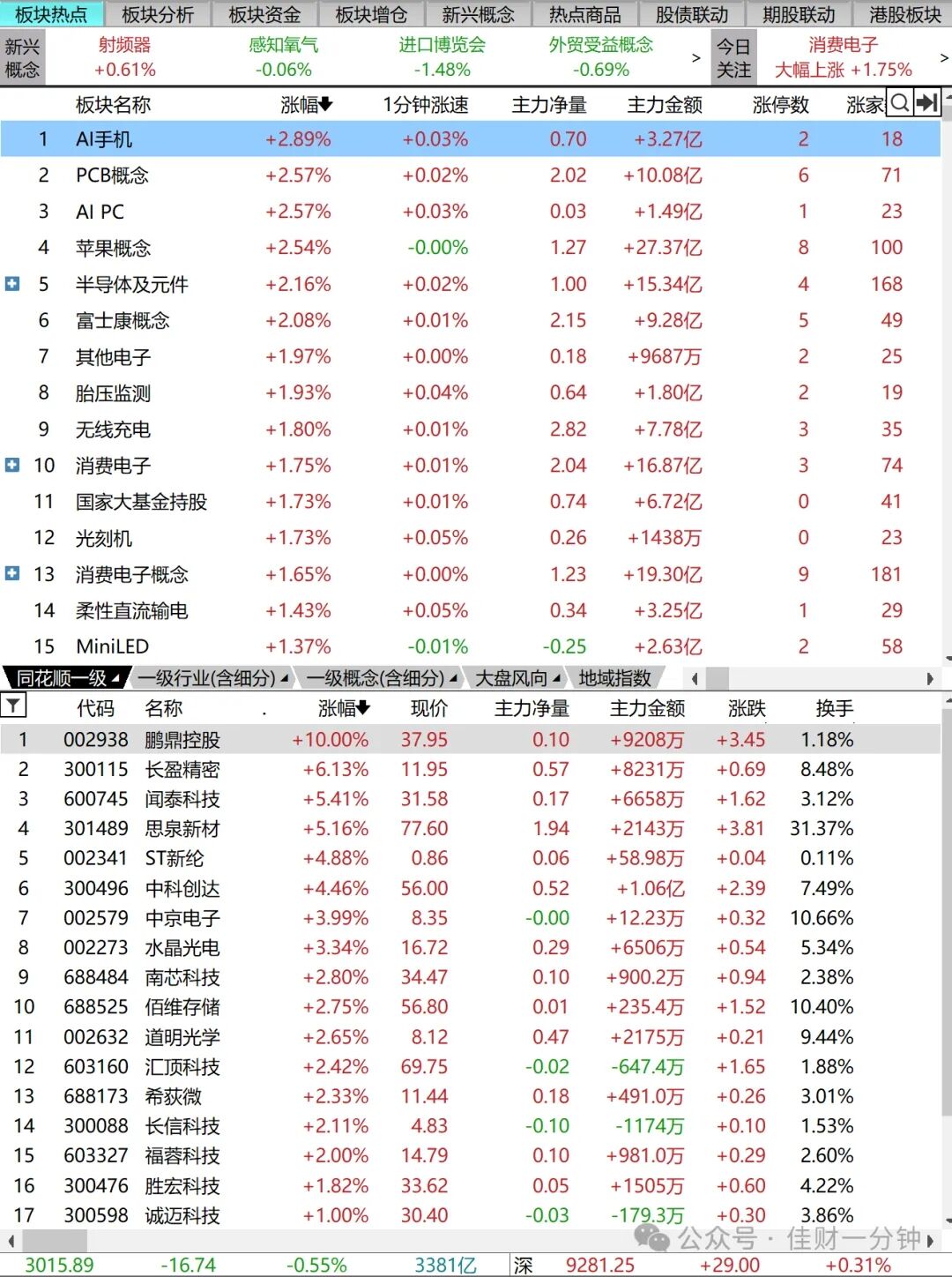 酝酿中的十字星