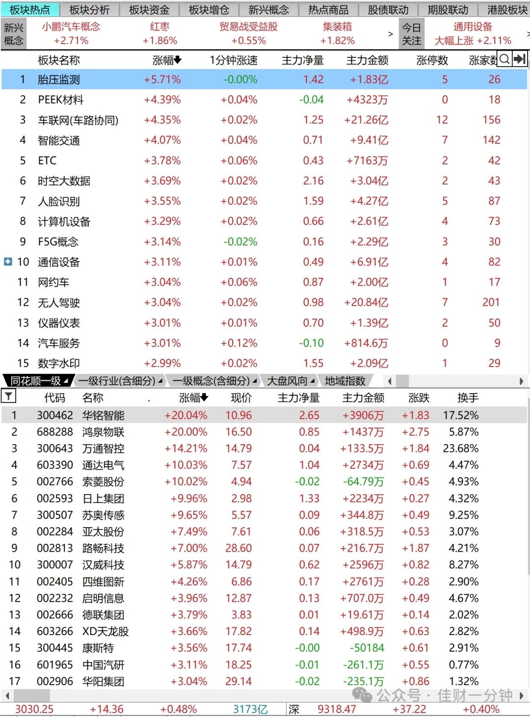 沙特基金你会配置吗？