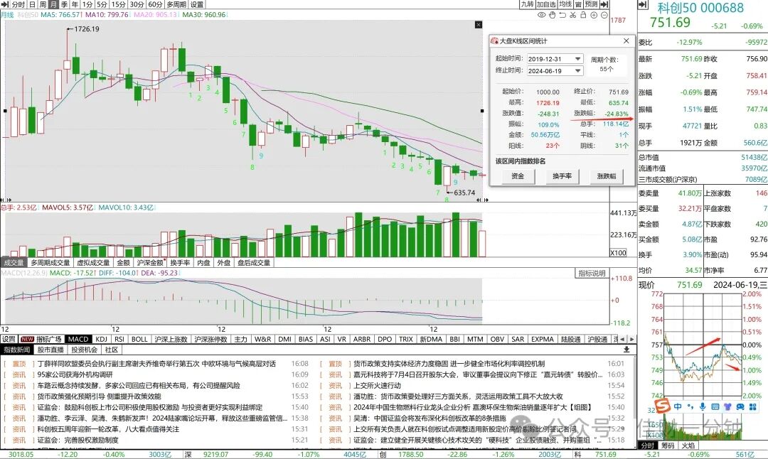 科创板八条