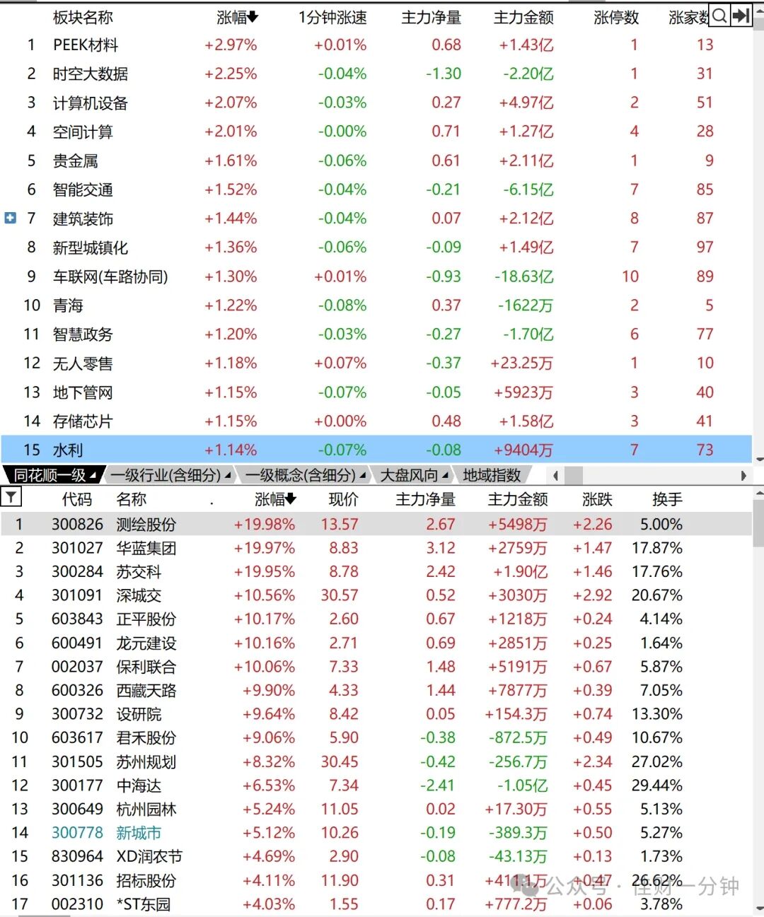 科创板八条