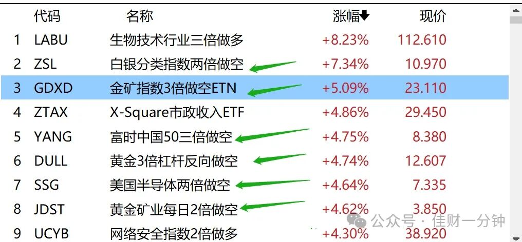 影响下周的8个消息