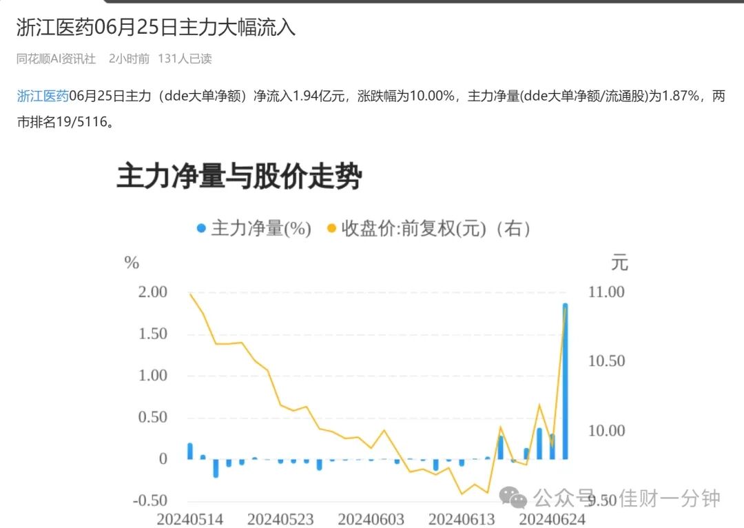 明日下行双九转形成