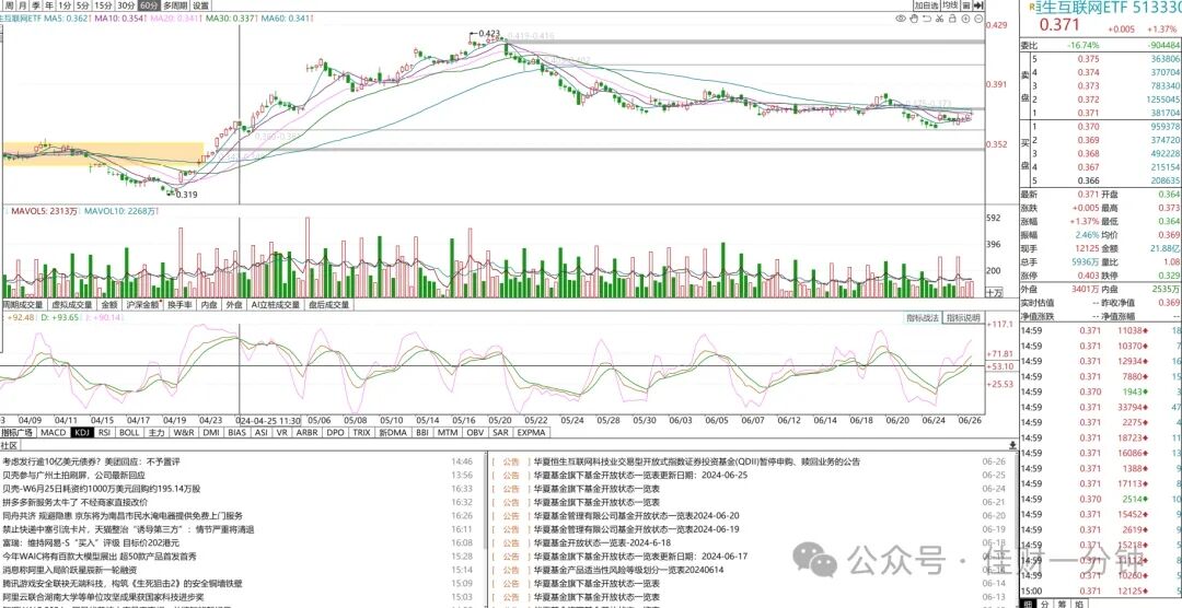 满屏利好，助力反弹