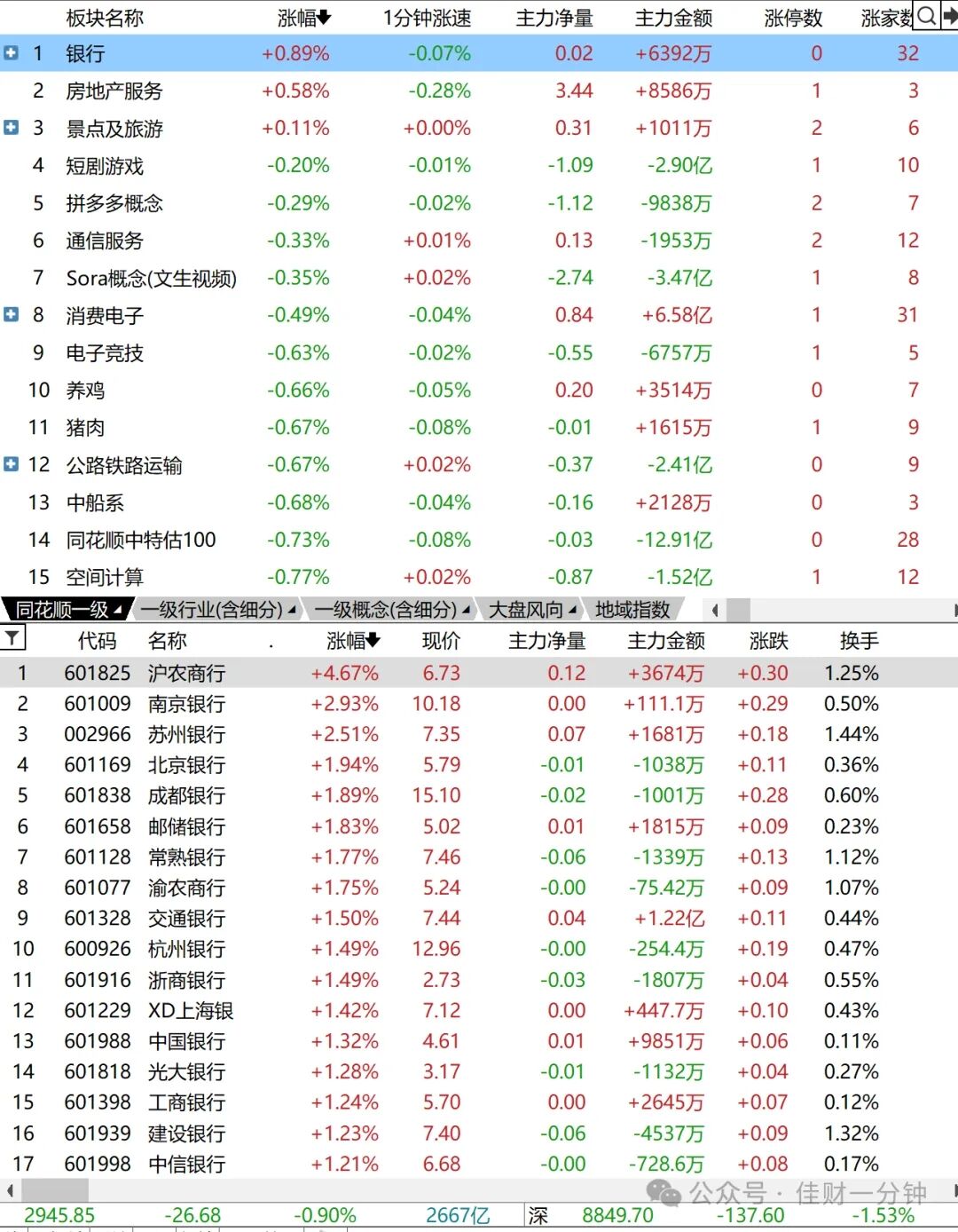 酝酿一个日线级别反攻