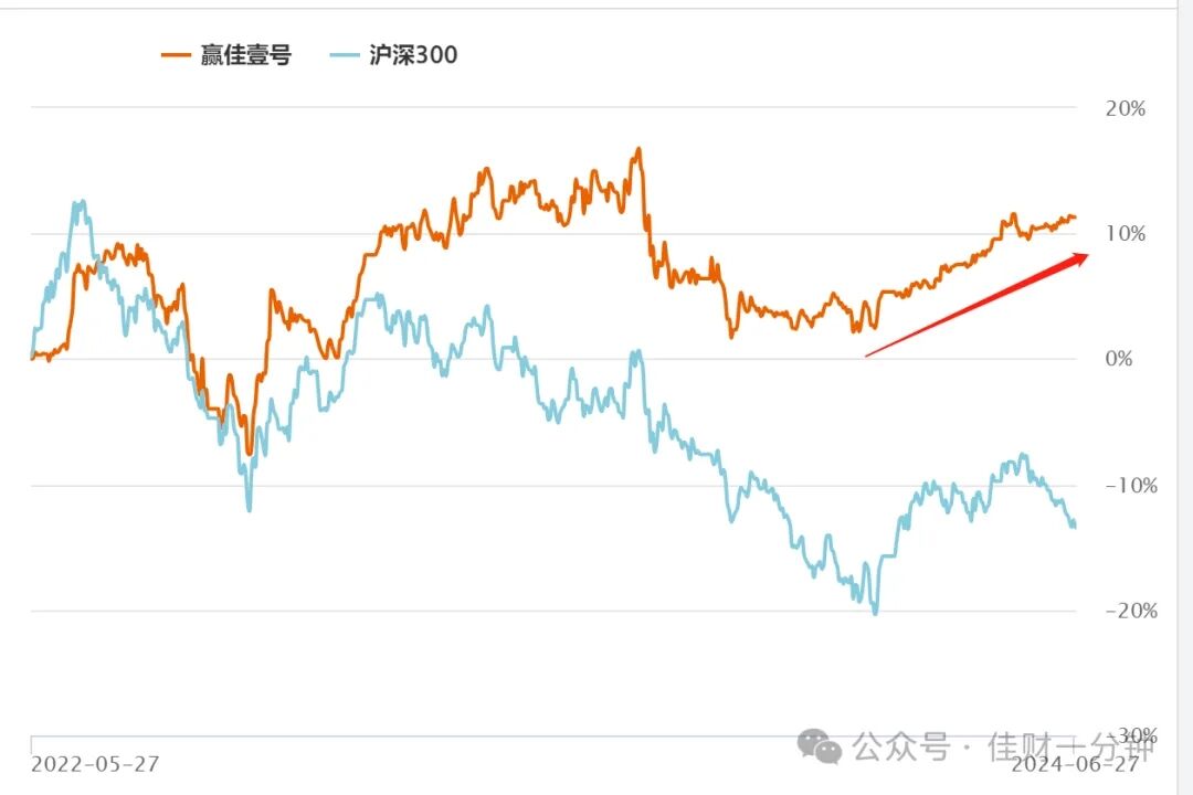 酝酿一个日线级别反攻