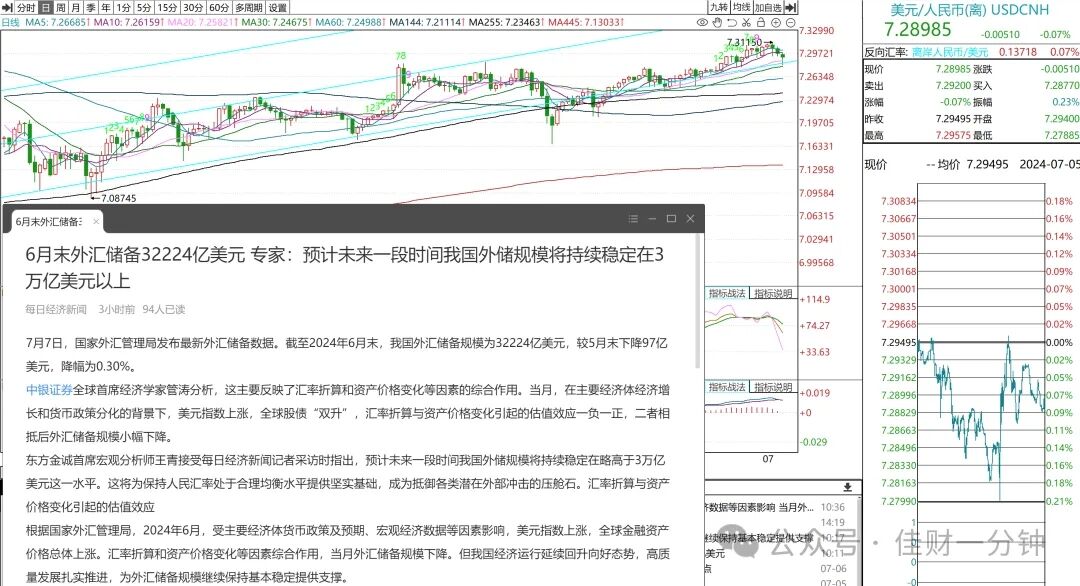 可能影响下周的7个消息