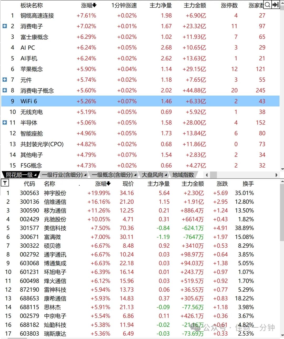 放量反弹阳包阴