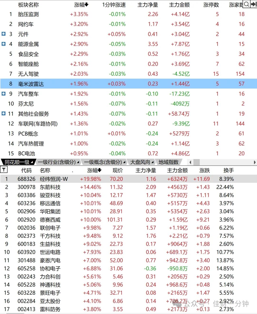 横住就好