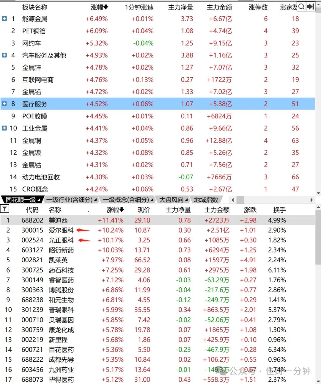 暂停转融券业务市场反弹