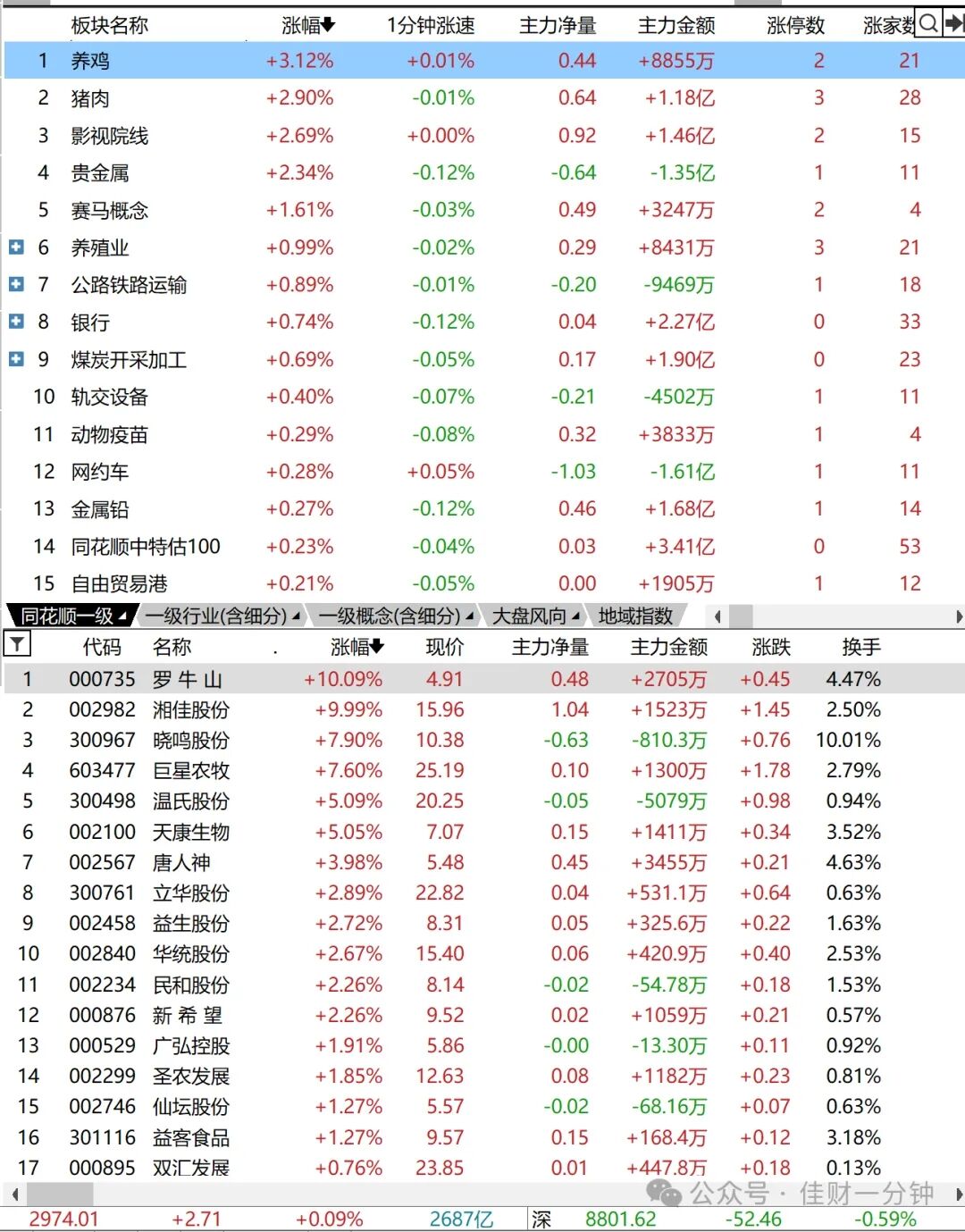 不上则下