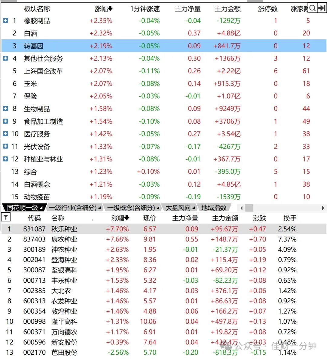 午后ETF入场资金再度增加