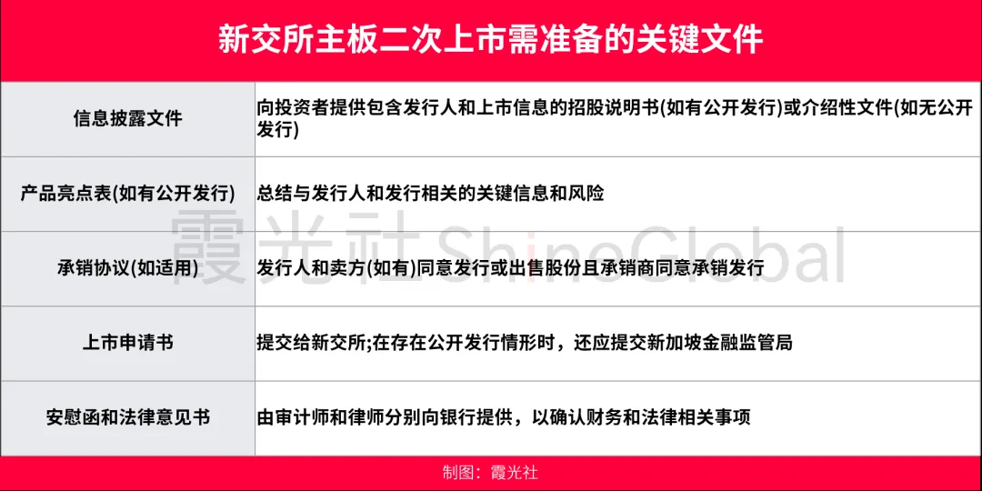 锐思考 | 新加坡，中国公司二次上市的“应许之地”