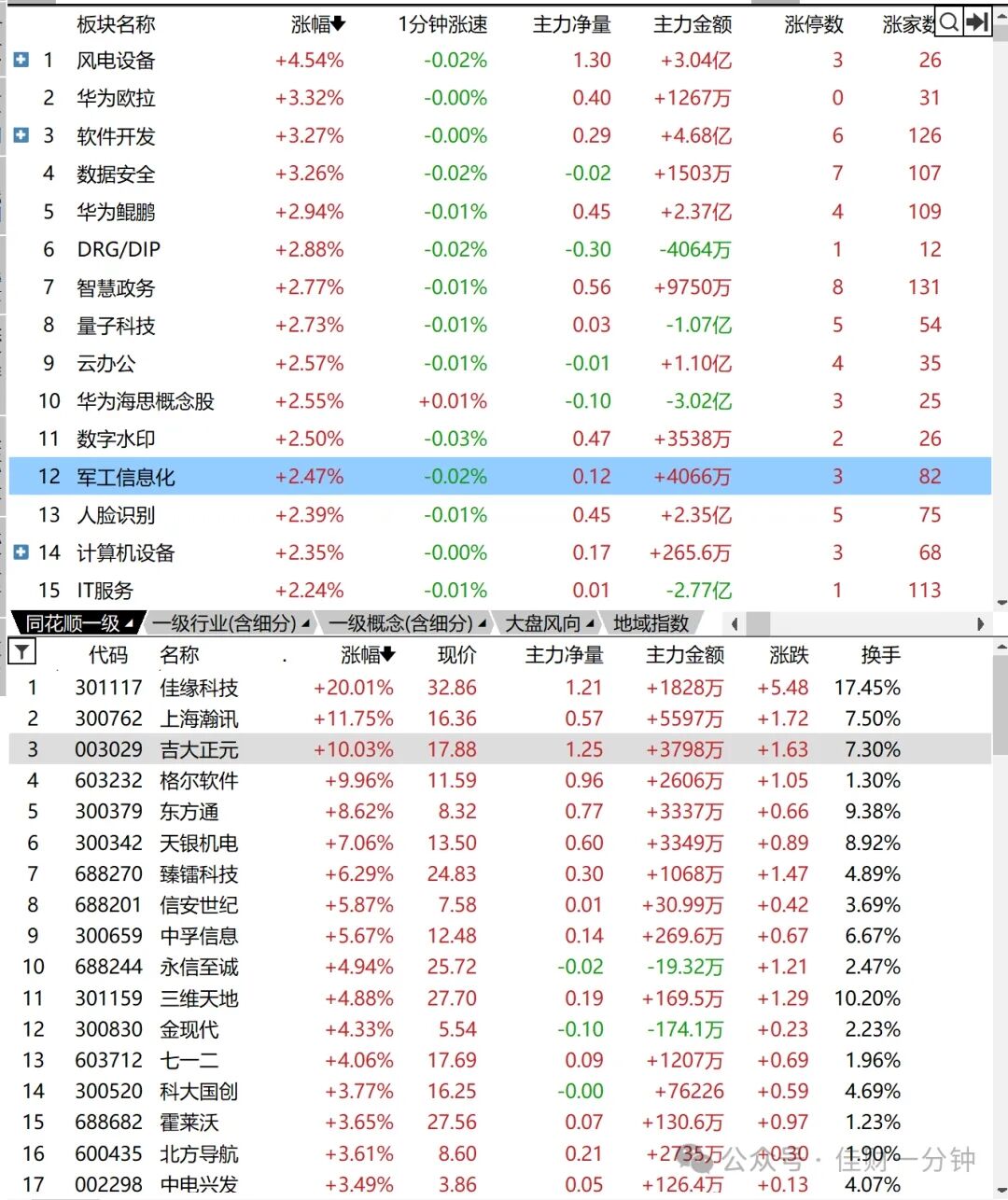 红利指数慢慢买