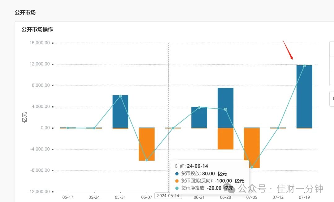 红利指数慢慢买