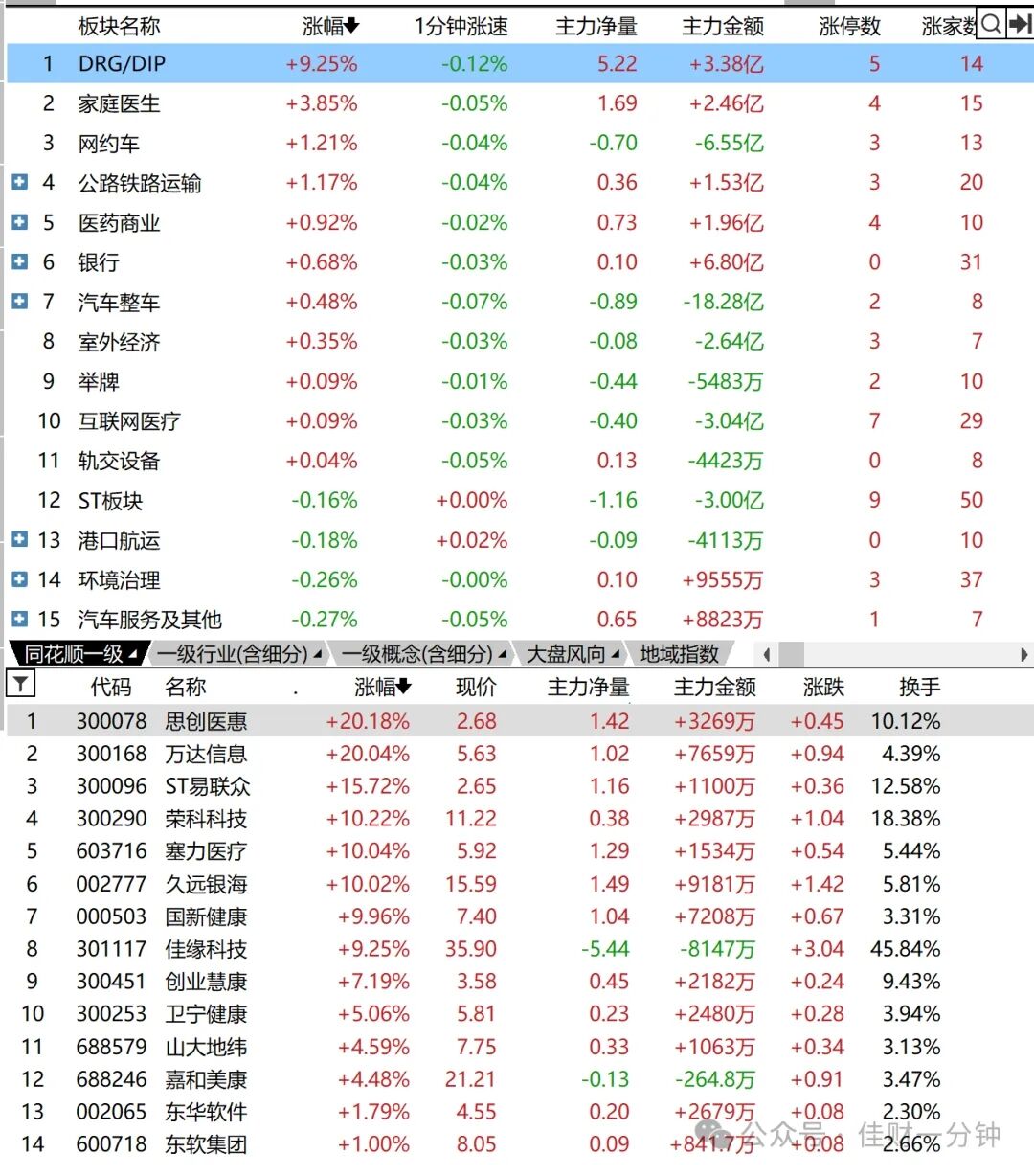 急跌的一天