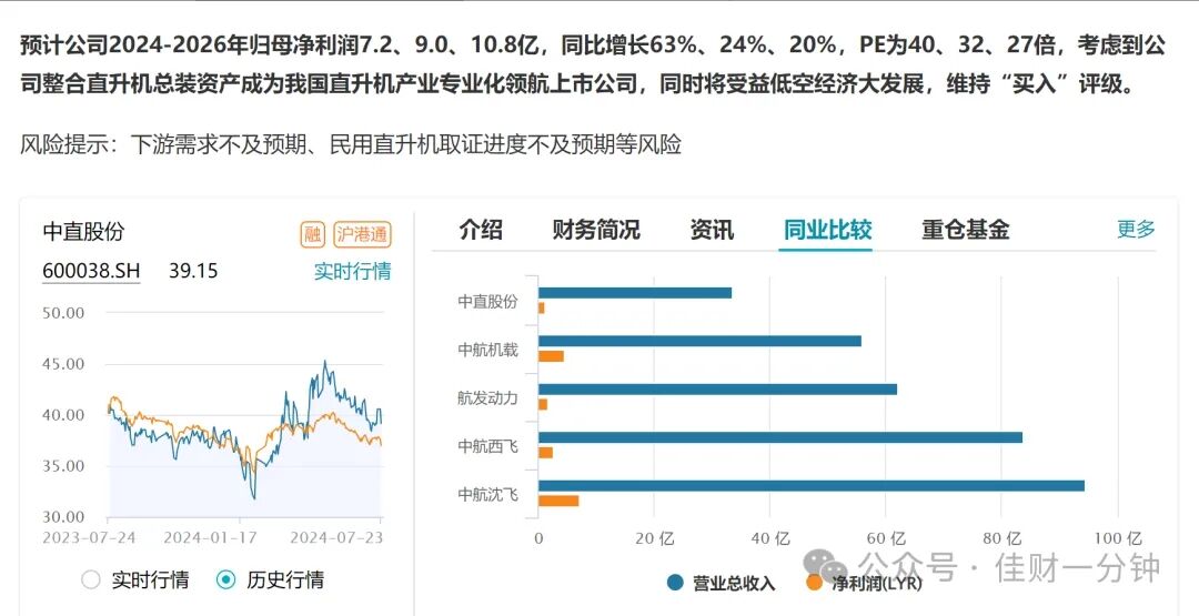 等待地量地价