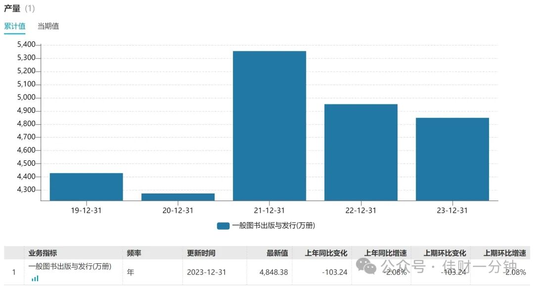 长期持有是个伪命题