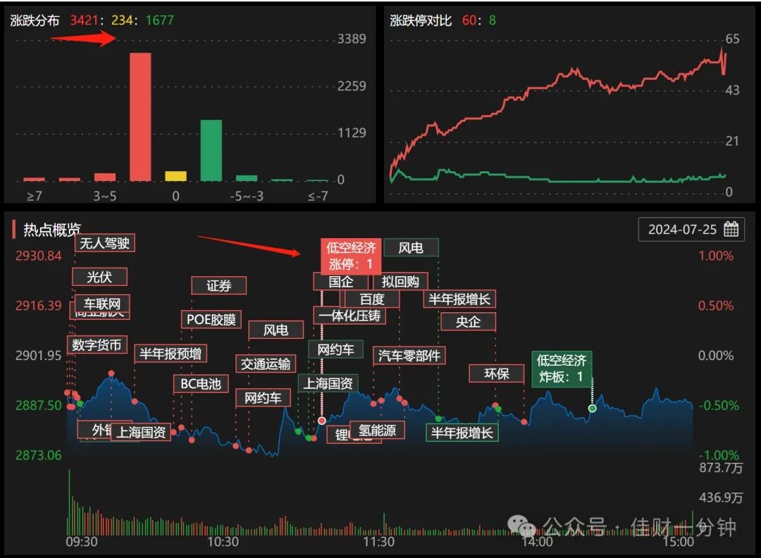 长期持有是个伪命题