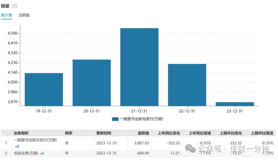 长期持有是个伪命题