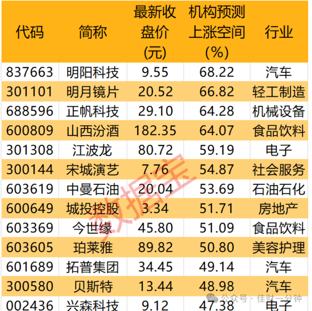 可能影响下周的九个消息