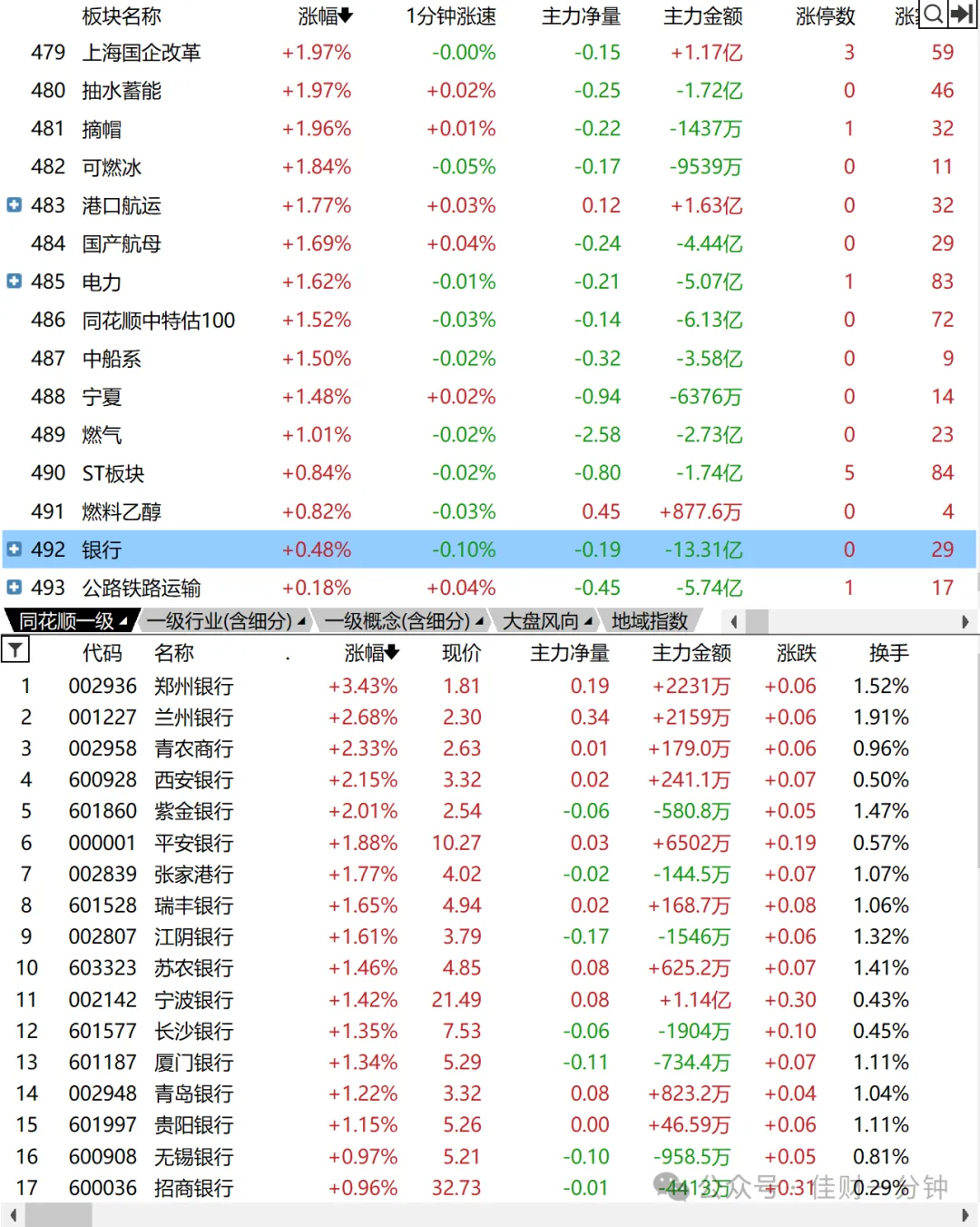 放量暴涨