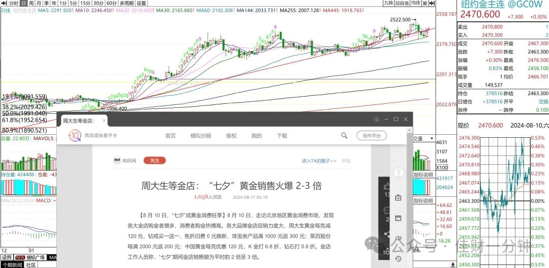 可能影响下周的8个消息