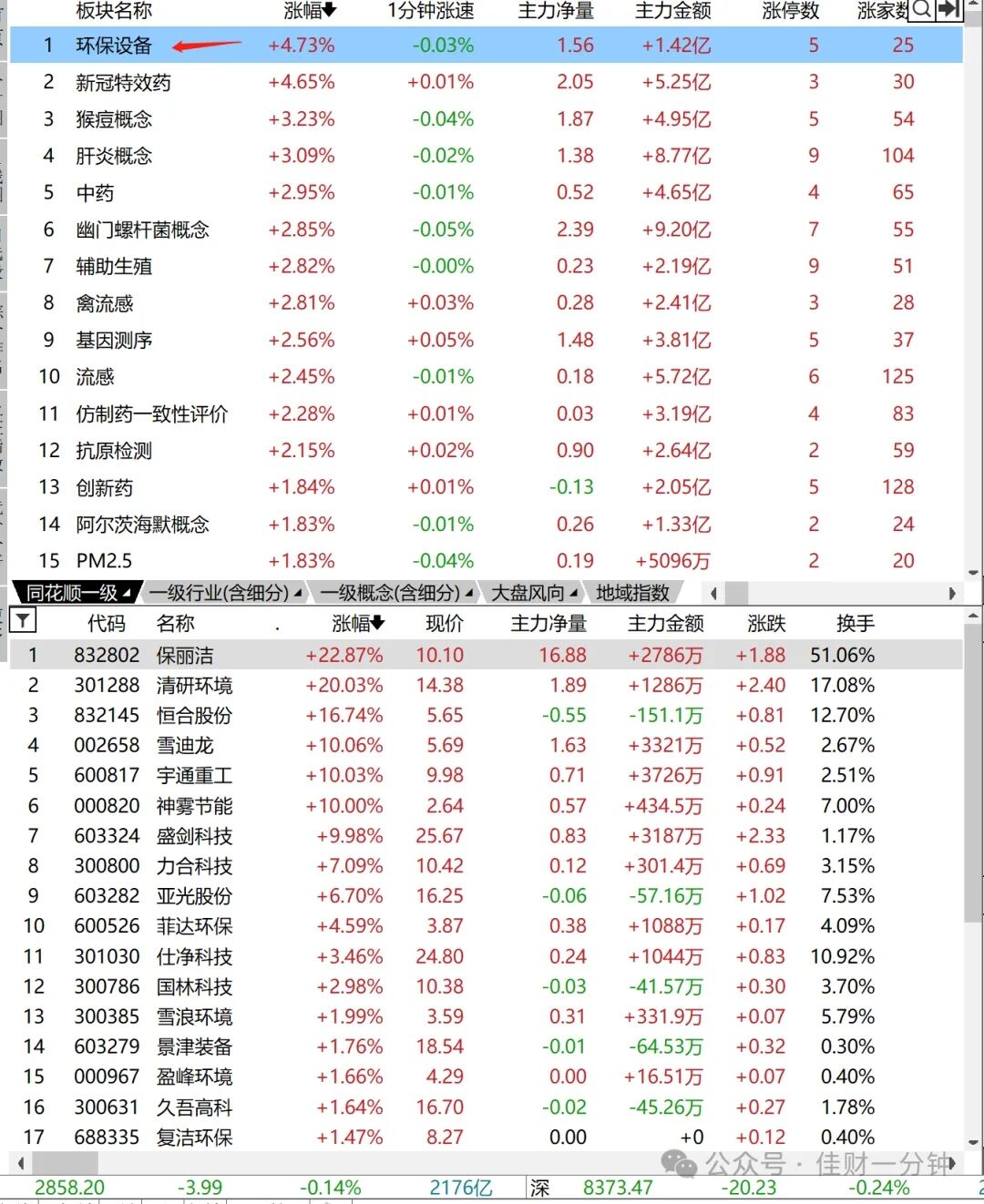 等地量地价的机会