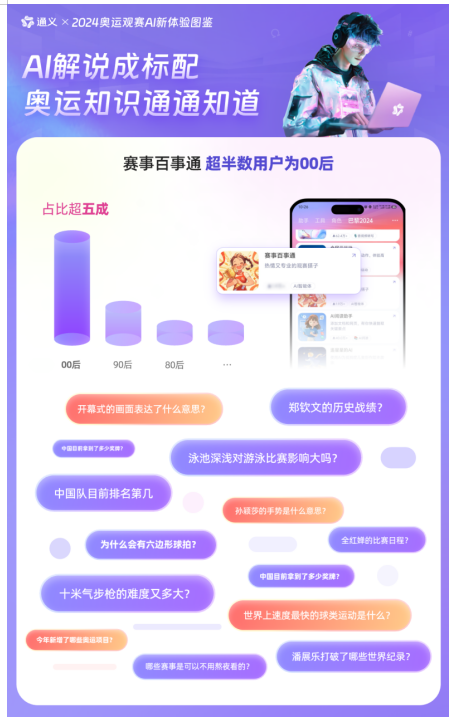 「焦点」00后用通义App追奥：看得懂、聊得透、玩得嗨