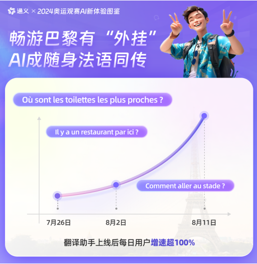 「焦点」00后用通义App追奥：看得懂、聊得透、玩得嗨