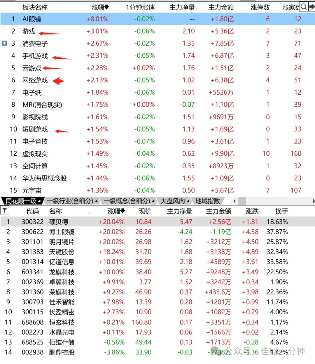 游戏板块回血