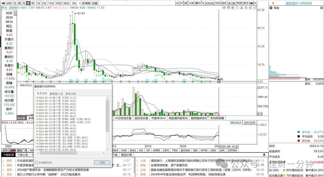 可能影响下周的8个消息