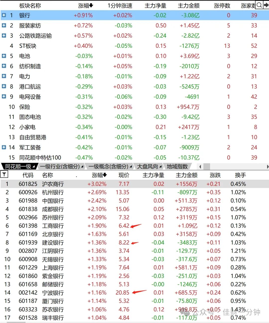 777只股票红盘