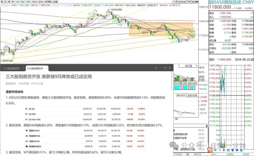 777只股票红盘