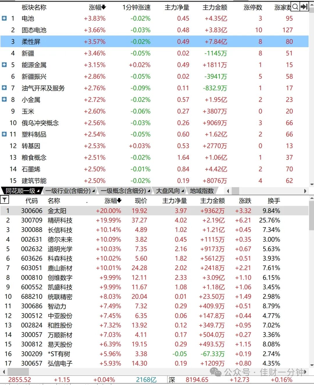 十字星是筑底还是分化？