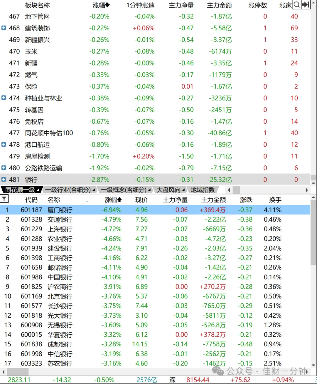 科创50反弹