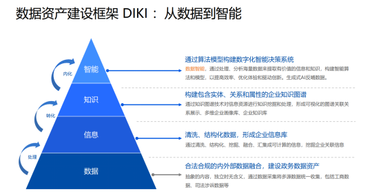 数博会声音：合合信息镇立新提出三项数据产业发展建议