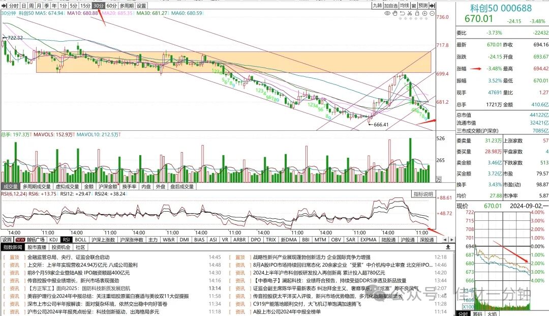 下行九转给出9月开门绿