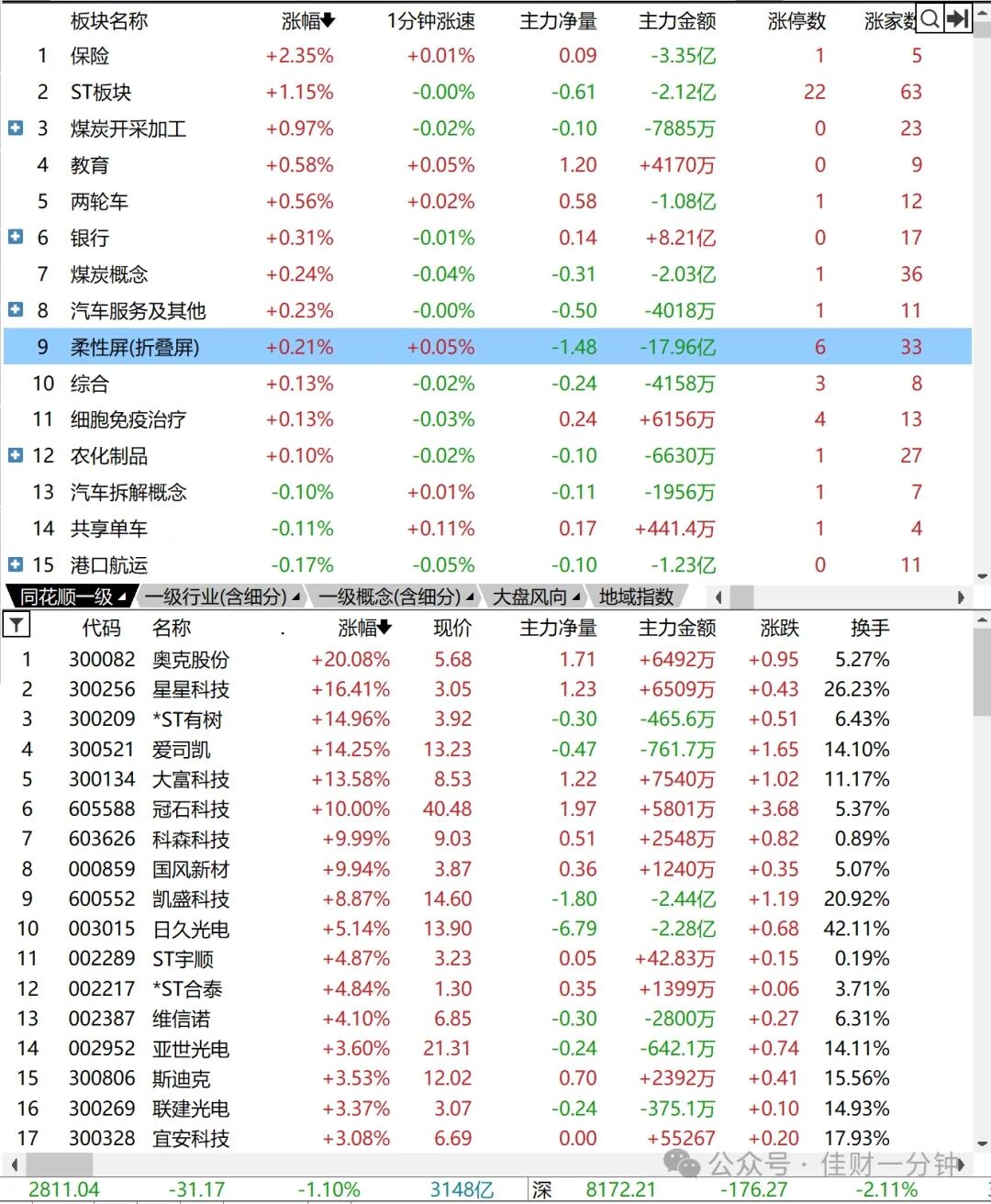 下行九转给出9月开门绿