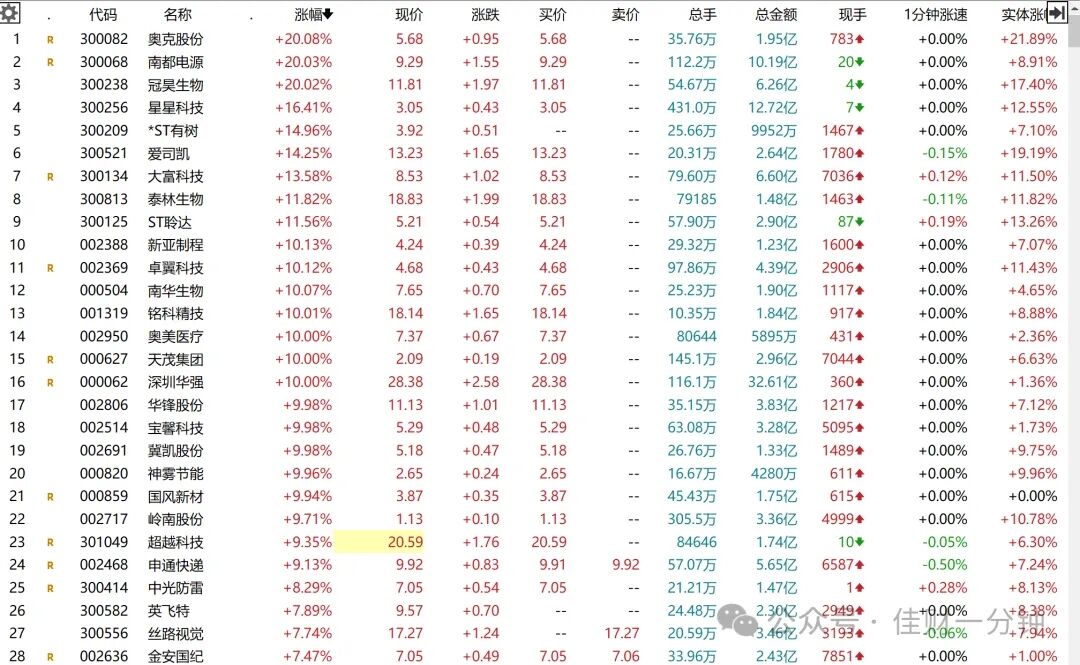 下行九转给出9月开门绿